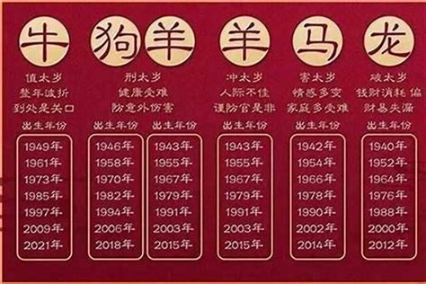 2015属什么|生肖查询：2015年属什么生肖？